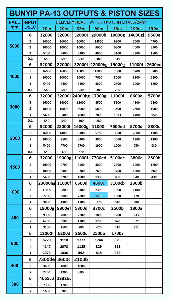 About the Bunyip Pump Bunyip Water Pumps